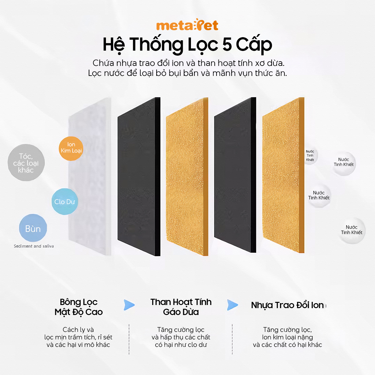 Phụ Kiện Thay Thế Lõi Lọc Máy Uống Tự Động 001 - Hình ảnh 6