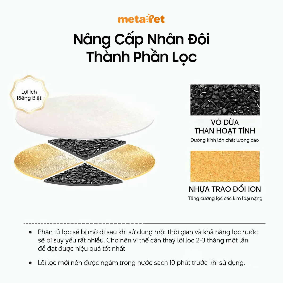 Phụ Kiện Thay Thế Lõi Lọc Máy Uống Tự Động 002 - Hình ảnh 2